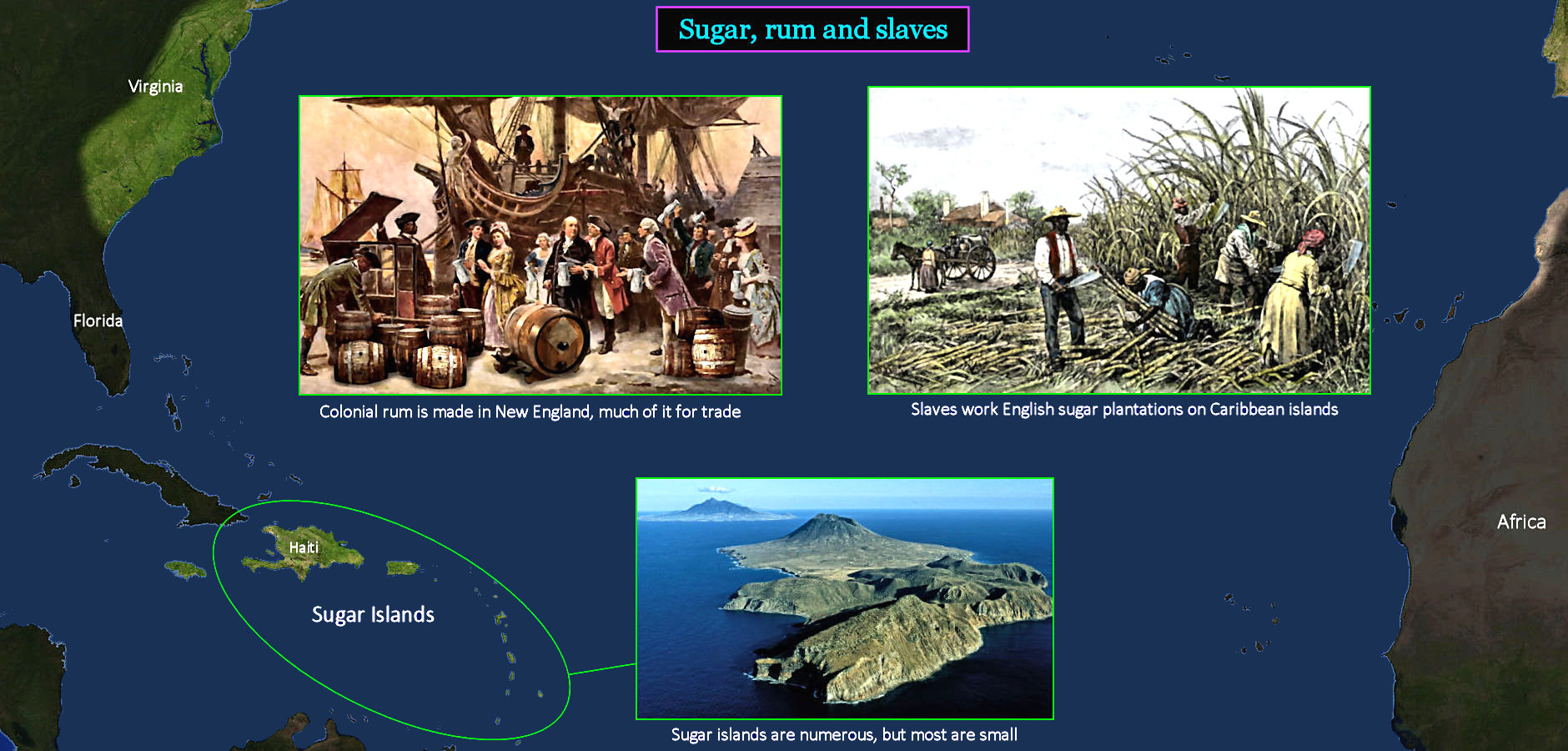 Caribbean sugar plantations, 1700s